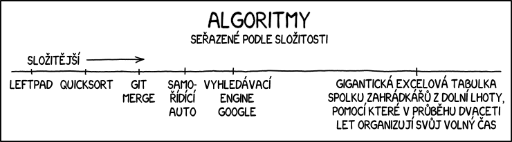 Algoritmy